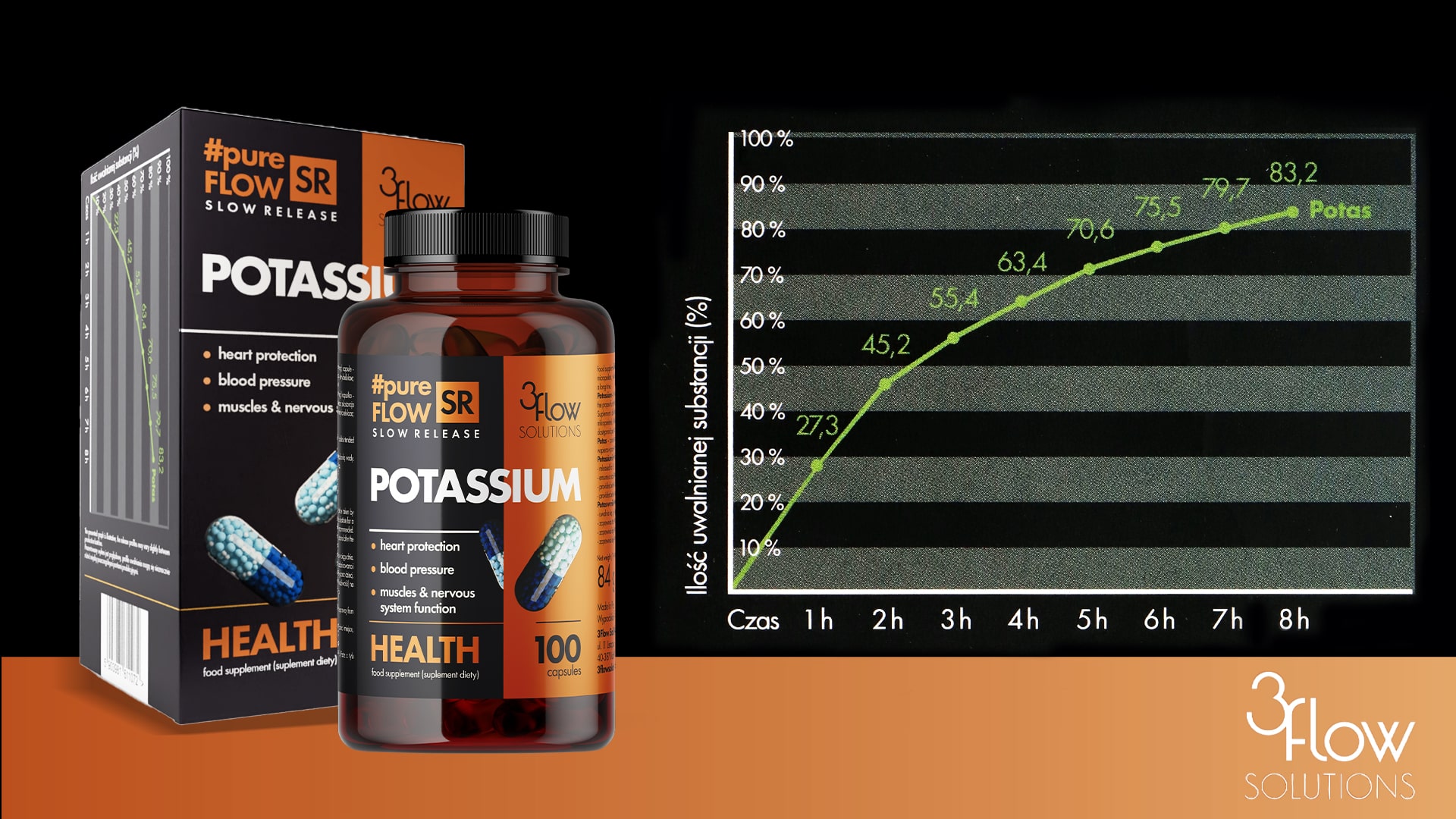 3FLOW SOLUTIONS Potassium - 100caps układ nerwowy