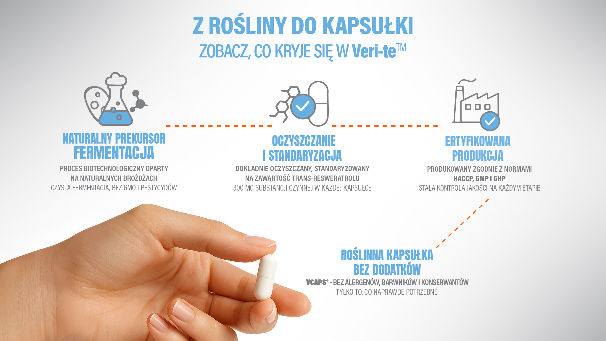 Z rostliny do kapsle